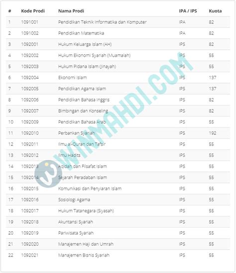 Jurnal hukum ekonomi syariah adalah media . Kuota IAIN Bukittinggi dan Akreditasi Prodi 2021 - CPNS ...