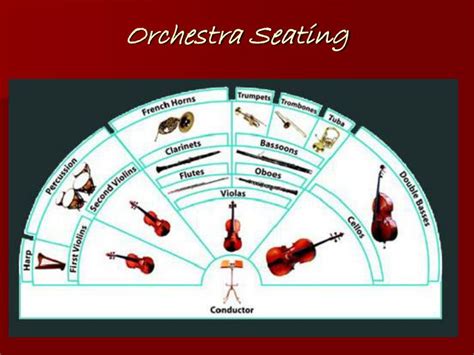 Ppt The Orchestra Powerpoint Presentation Id6855045