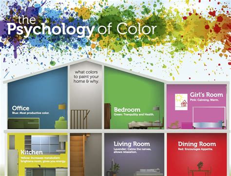 Infographic The Psychology Of Selecting Paint Colors For Homes