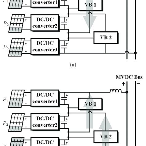 Main Topologies Of Multi Port Cascaded Converter For The Mvdc Grid