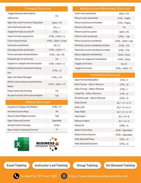 Excel Cheat Sheet Page 1 In 2022 Excel Tutorials Microsoft Excel
