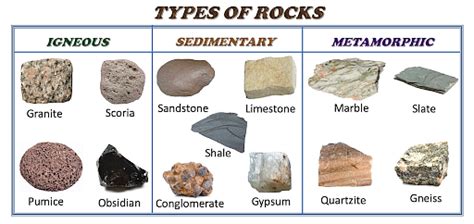 Metamorphic Rocks Types Characteristics And Examples