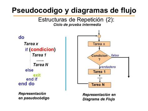 Programaci N De Flujos Y Algoritmos Diagrama De Flujo Pseudocodigo Y