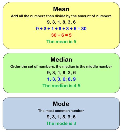 Check spelling or type a new query. Maths Makes Your Life Add Up!: Mean, Median, Mode