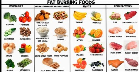 List Of Healthy Foods To Lose Weight Quick Healthy Recipe