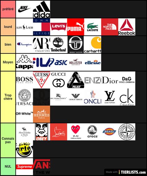 Où trouver des vêtements de grossesse ? marque vêtement Tier List Maker - TierLists.com