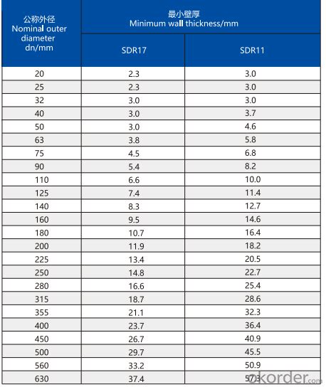 Sdr11 Hdpe Pipe Pressure Rating Pipe Sdr Pe100 Sdr11 Sdr17 Pe80