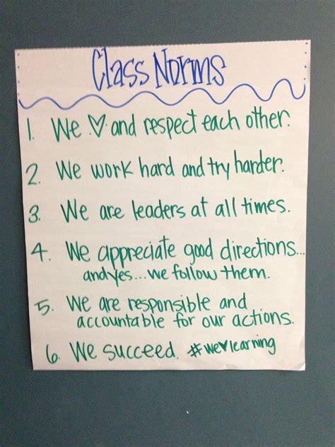 Better utilize classroom anchor charts by printing them different ways. Class rules anchor chart for my class. | Anchor Charts ...