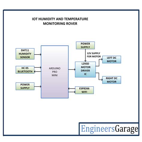 Iot Based Temperature And Humidity Monitoring Over Thingspeak Using