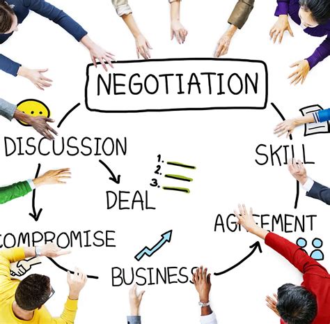 Training Procurement Negotiation And Contracting