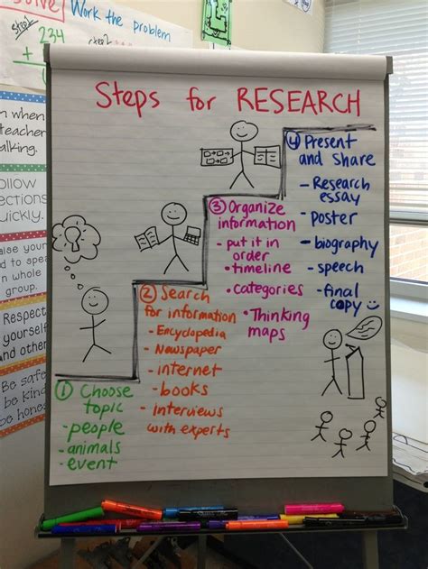 Image Result For Steps For Research Anchor Chart