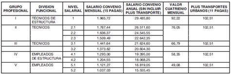 Convenio Del Metal En Madrid Tabla Salarial Actualizada Para 2023