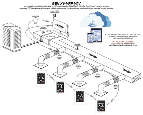 Mitsubishi Vrf Hvac Systems