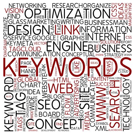 The Real Estate Professionals Seo Guide For Using Keywords Rismedia