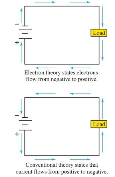 Electron Flow Circuit Diagram