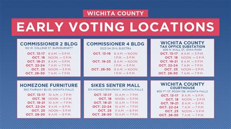 Early Voting Locations Times In Texoma Counties