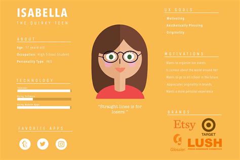20 Best User Persona Templates And Examples For Free Download In 2020 2022