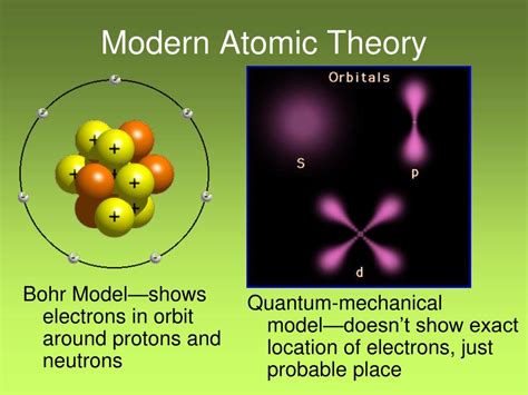 Ppt History Of Atomic Theory Powerpoint Presentation Free Download