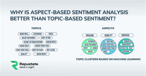 Repustate Blog Nlp Sentiment Analysis And Semantic Search