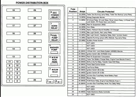 Primary battery fuses (megafuses) engine minifuse panel Fuse Panel 1998 Ford F150 Fuse Box Diagram : 1998 Ford F 150 5 4 Fuse Panel Diagram Home ...