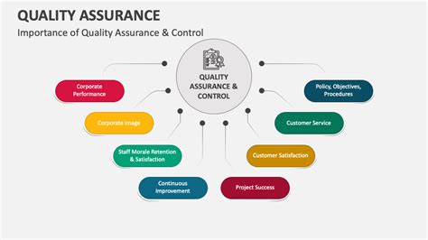 Quality Assurance Powerpoint Presentation Slides Ppt Template