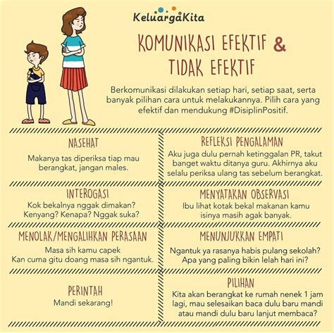 Maybe you would like to learn more about one of these? Dilekatkan (Dengan gambar) | Disiplin positif, Psikologi perkembangan, Pendidikan anak usia dini