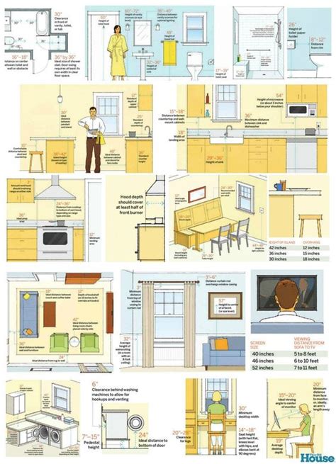 As the size increases, there is room for more. Average Guest Bedroom Dimensions : Nahb Spaces In New ...