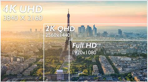 What Is 2k Resolution And How It Differs From 4k And 1080p