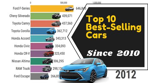 Top Best Selling Cars In The World Youtube