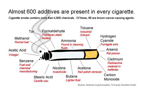 The tobacco industry seem to be lowering and lowering the levels of nicotine, i'm not sure that is necessarily a good thing because there is a case to be made for increasing the level of nicotine and keeping the tar down. Future of Nicotine Levels in Cigarettes Uncertain ...