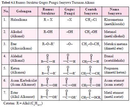 Laskar Kimia Tata Nama Senyawa Turunan Alkana The Best Porn Website