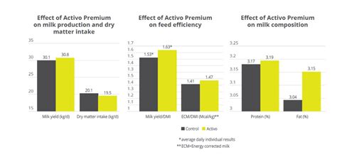 Category Ruminant Nutrition EW Nutrition