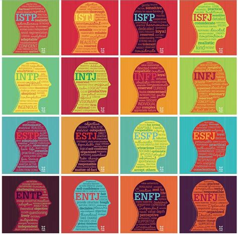 Myers Briggs Personality Typeswhich One Are You