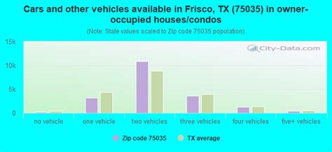 75035 Zip Code Frisco Texas Profile Homes Apartments Schools