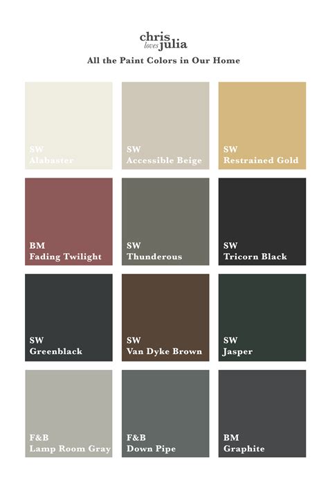 How I Create A Home Color Palette All The Paint Colors In Our Home So