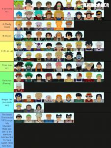 The character list contains all characters based on their star rating. All Star TD Units Tier List (Community Rank) - TierMaker
