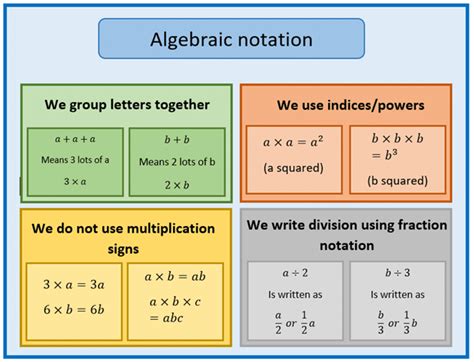Algebraic Notation Shalom Education