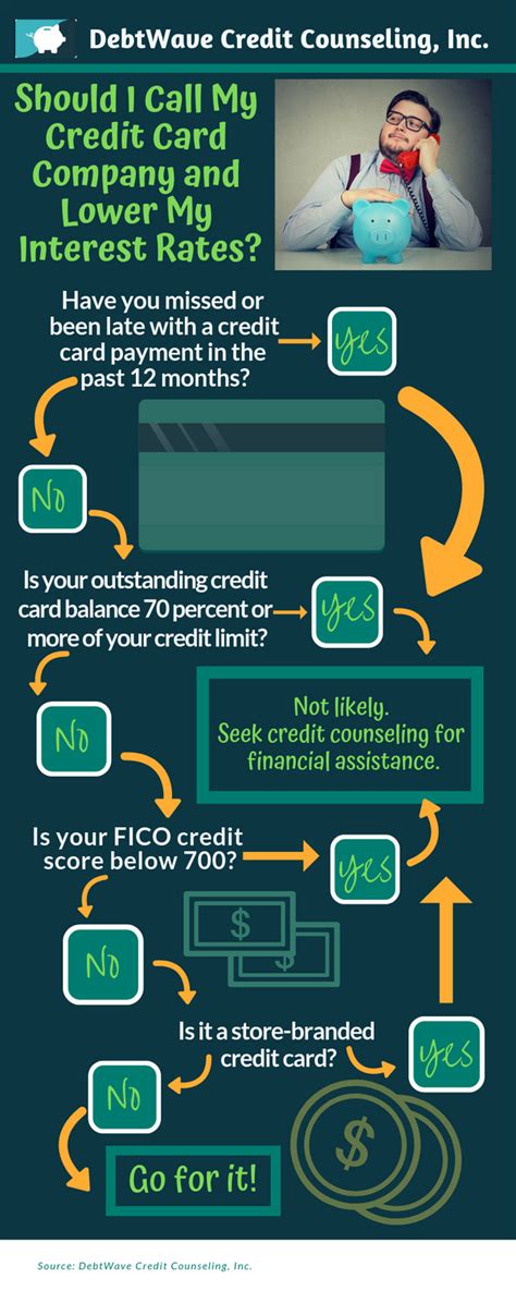 Below are steps to contact citi credit card customer service and get a live person on the phone: Should I call my credit card company and lower my interest rates? #infographic #interestrate #mo ...