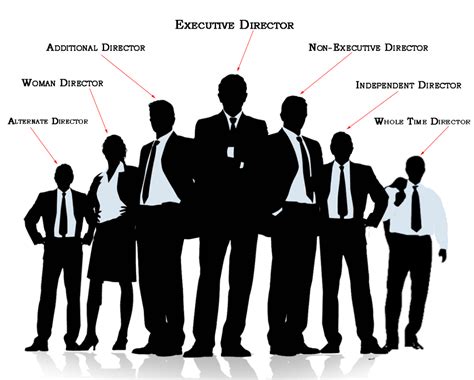 The board of directors also perform certain legal functions required as per the companies act 1956 like criminal liabilities. Board of Directors - Number of Directorships - Provenience ...