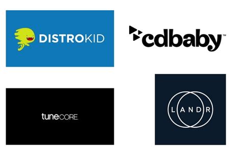 The 10 Best Digital Music Distribution Companies 2023 Musician Wave