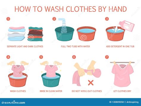 how to wash clothes step by step guide for housewife cartoon vector 134593435