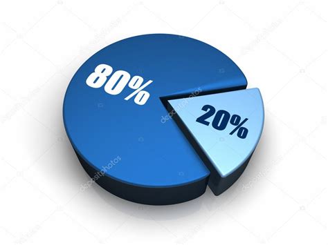 Qual é O Resultado De 20 De 80