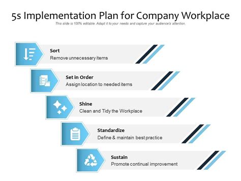 5s Implementation Plan For Company Workplace Powerpoint Slides