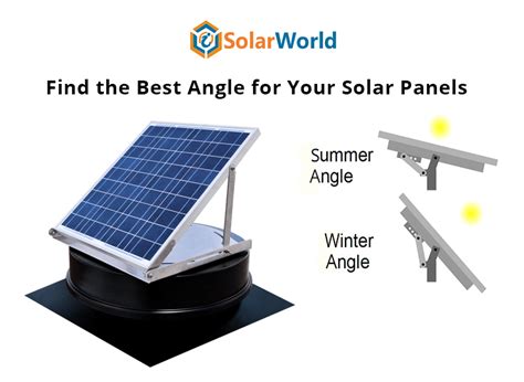 Find the Best Angle for Your Solar Panel | iSolarWorld