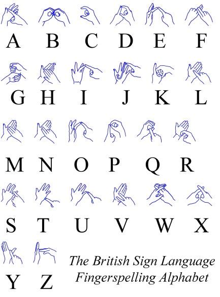 Types Of Sign Language Dss Of Gcsc
