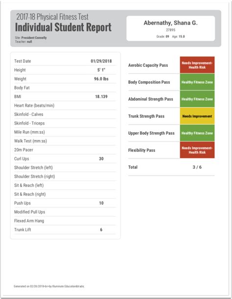 Physical Fitness Test Individual Student Report ...