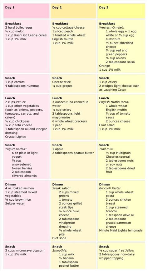 25+ bästa Diabetic diet meal plan idéerna på Pinterest ...