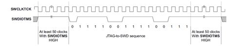 Serial Wire Debug Swd Interface Psoc5