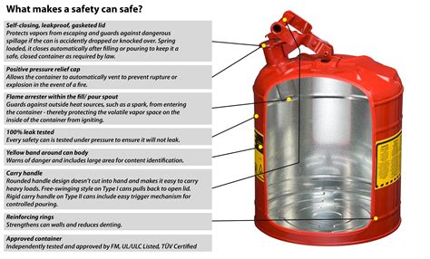 Quick Guide To Flammable Liquid Storage Requirements For Safety Cans