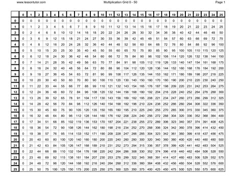 Multiplication Chart All The Way Up To 100